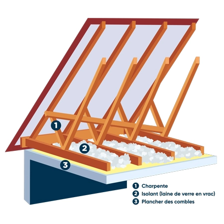 Isolation combles perdus